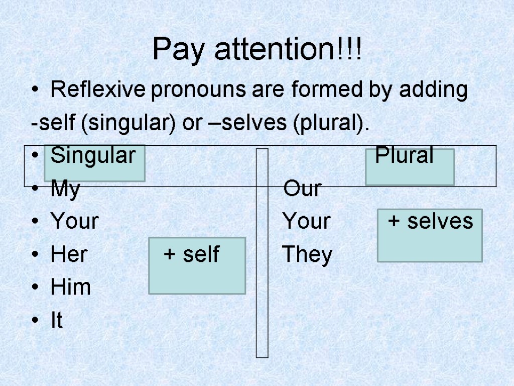 Pay attention!!! Reflexive pronouns are formed by adding -self (singular) or –selves (plural). Singular